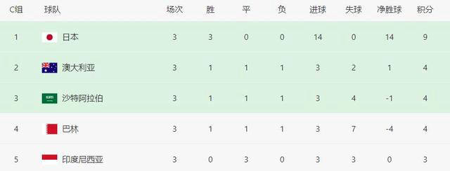 包含科特迪瓦边锋连续破门，引领球队积分榜首的词条