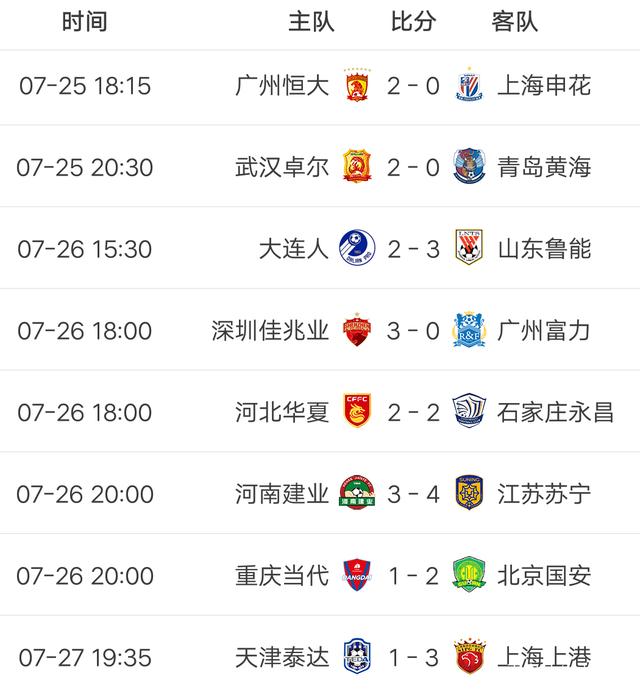 国安主场大胜恒大，登上积分榜榜首的简单介绍