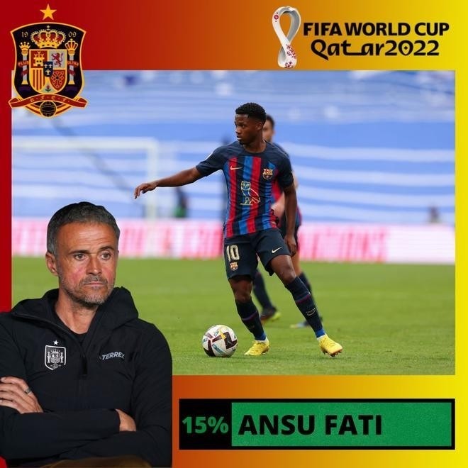 西班牙球员因身体不适选择退出世界杯预选赛的简单介绍