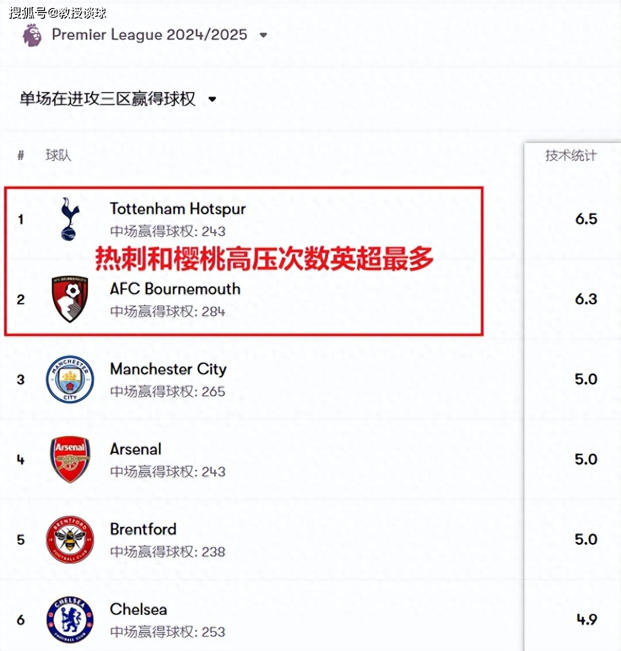 热刺不敌伯恩茅斯，遭遇失利走下神坛