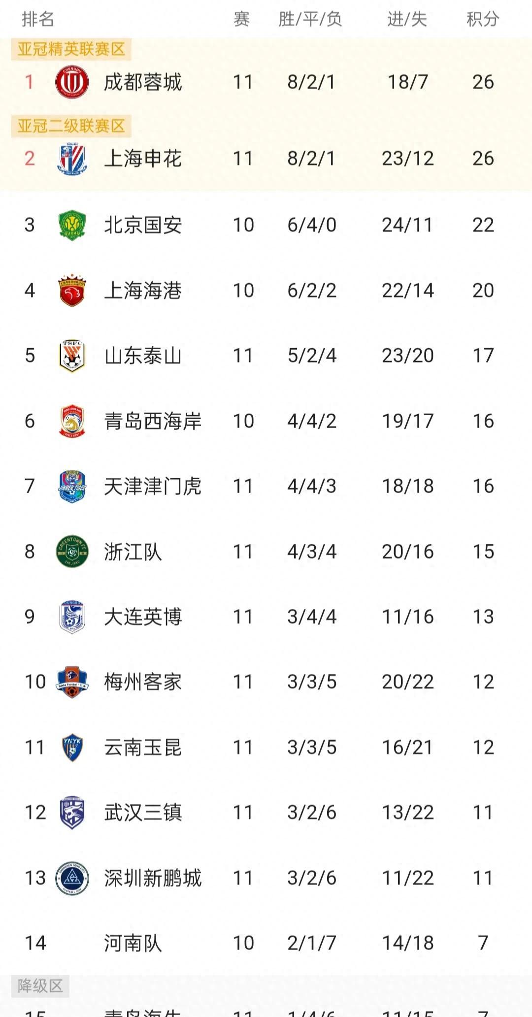 上海申花主场告捷，力保积分的简单介绍
