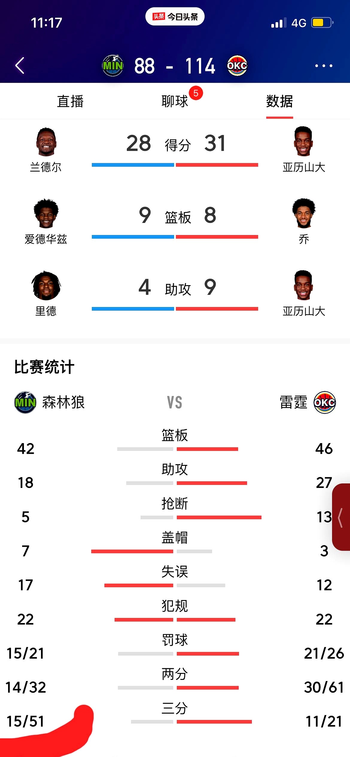 篮球比赛中一位实力强劲的球员刷新个人得分纪录的简单介绍