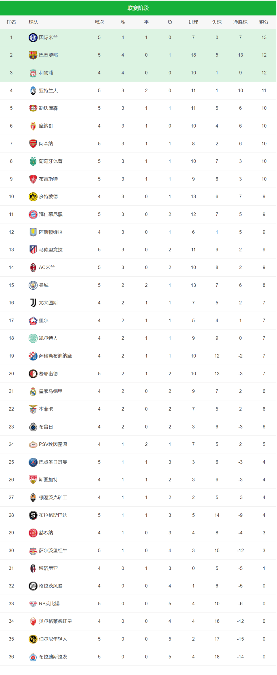 卢森堡队在欧洲杯预选赛中获得积分