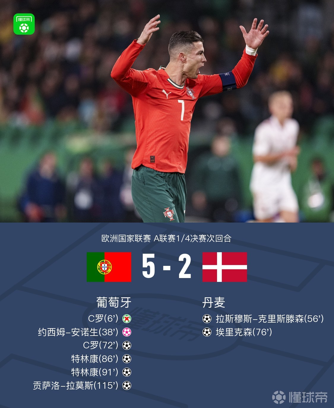 世俱杯2025-今日焦点：C罗淘汰，技术统计的简单介绍