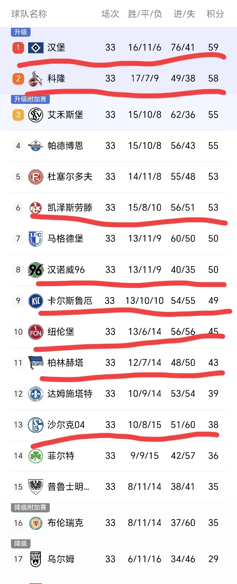 德甲｜利物浦夺冠，排名变化的简单介绍