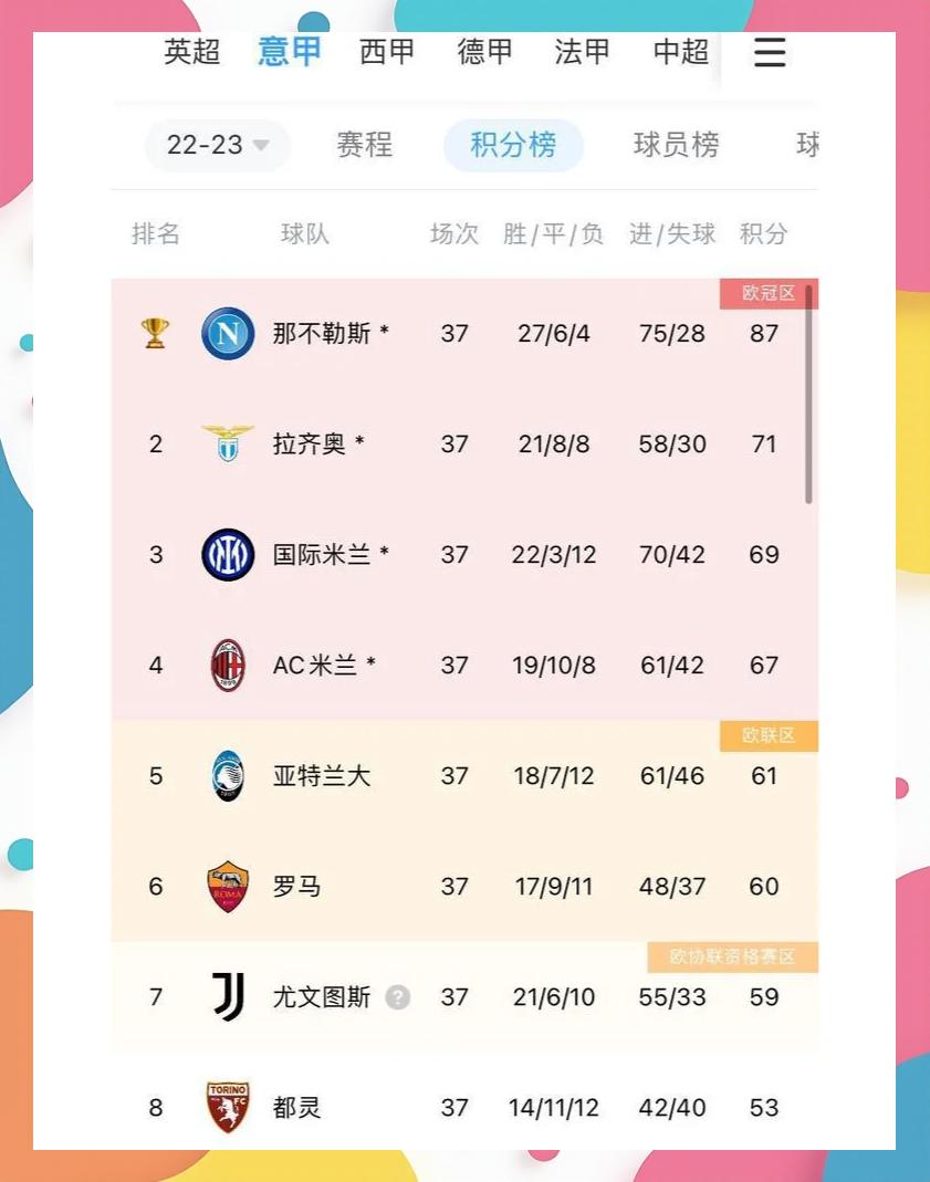 包含罗马虎视眈眈，晋级之路不容有失的词条