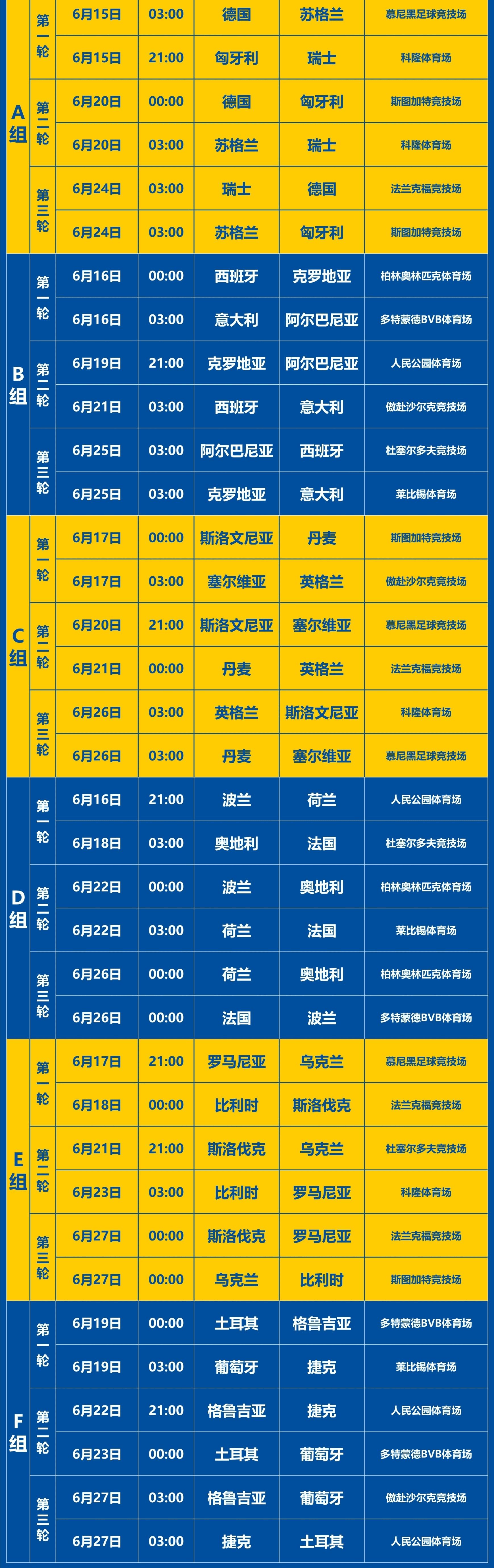 欧洲杯预选赛打响，球队竞逐荣誉