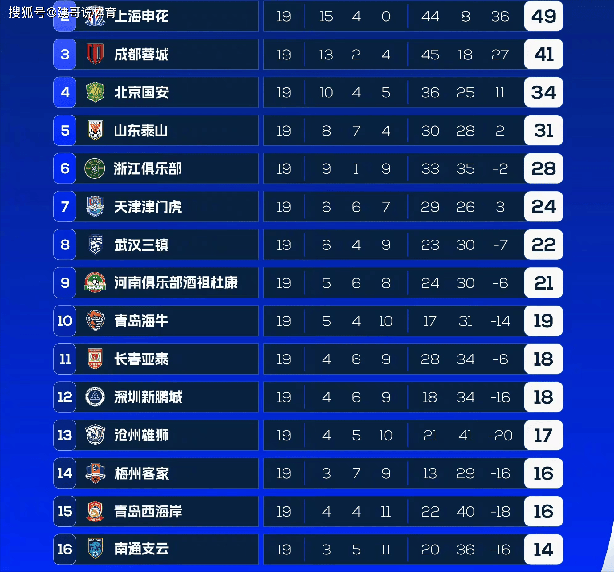 山西队胜出江苏，追赶积分榜第一的简单介绍