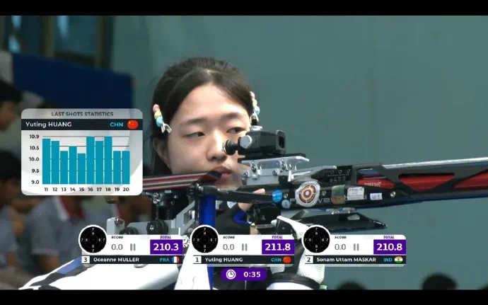 印度射击选手表现出色，获得金牌