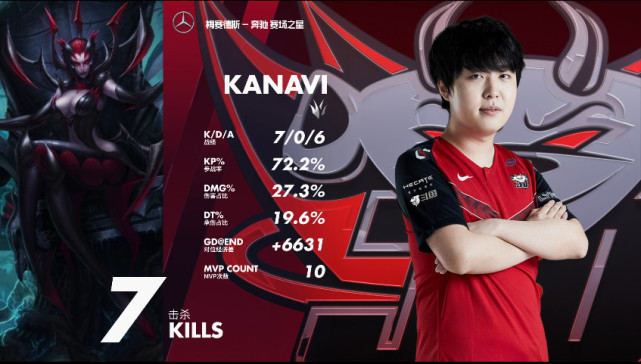 Excel鏖战EDG，Kanavi一己之力扛起全队的简单介绍